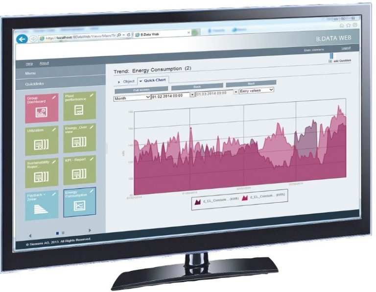 WinCC SCADA Training Course