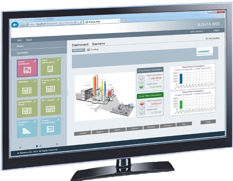 SCADA training